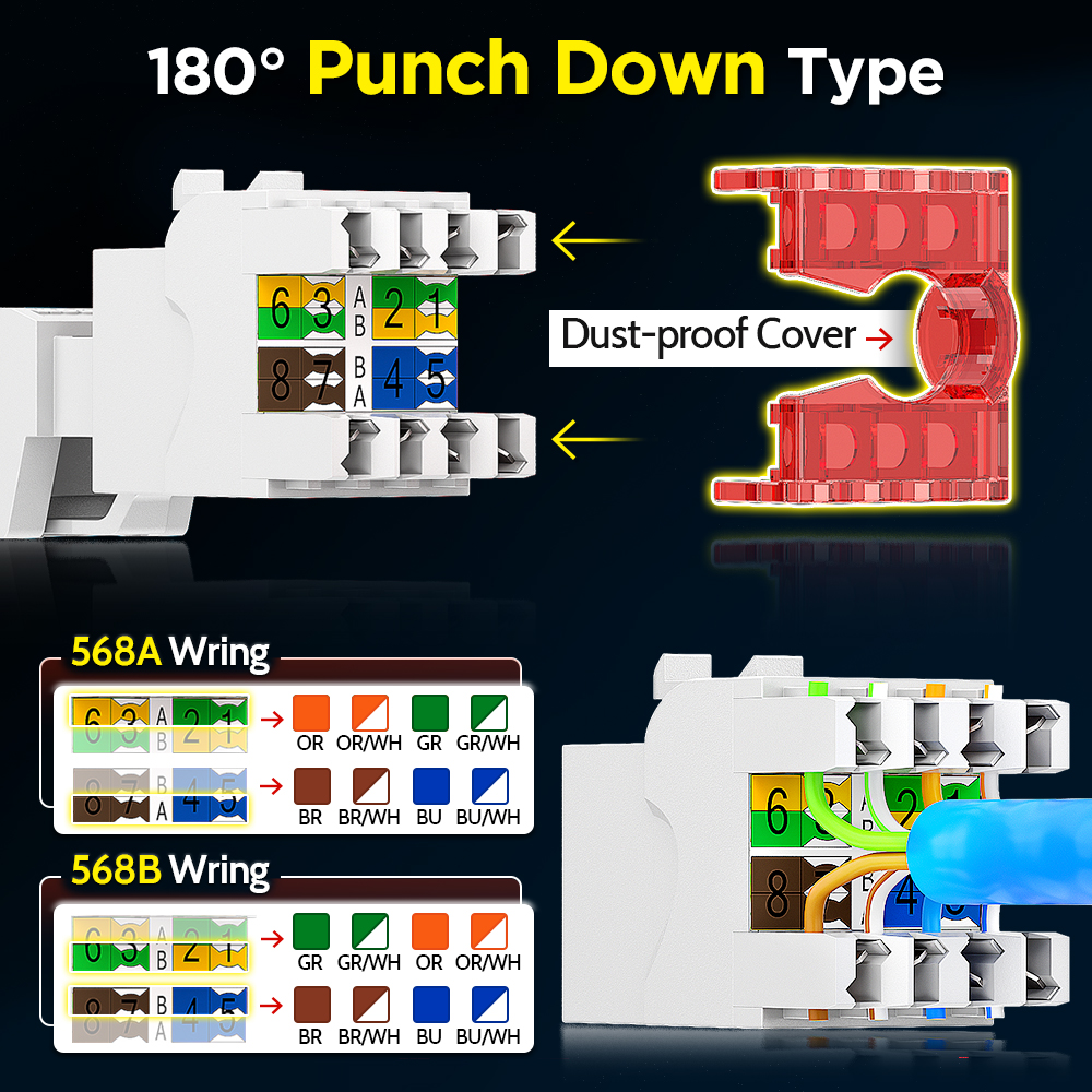 AMPCOM CAT6 RJ45 Keystone Jack - đánh giá và giá Patch Panel Cat6
